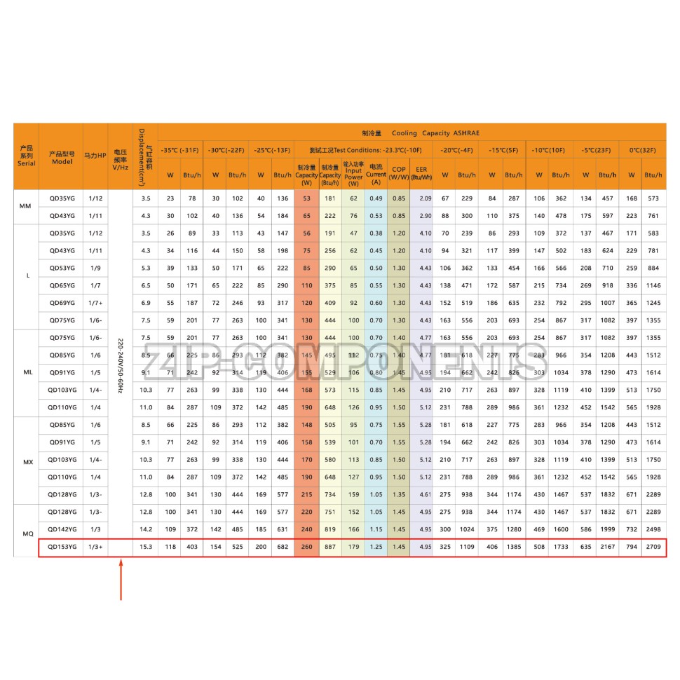 Компрессор Berlingtoun MQ-QD153YG (R600, 260Вт при -23С)